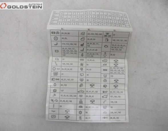 Fuse Box BMW 3er (F30, F80)