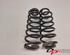 Coil Spring PEUGEOT 308 SW I (4E, 4H)