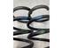 Coil Spring RENAULT KADJAR (HA_, HL_)