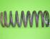 Coil Spring MERCEDES-BENZ /8 (W115)